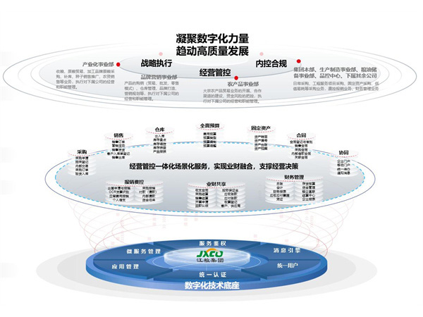 “智”造升级 赋能江粮